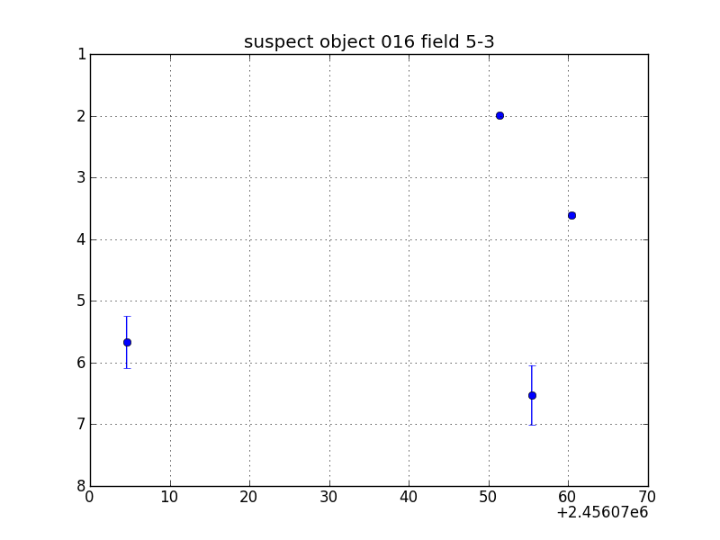 no plot available, curve is too noisy